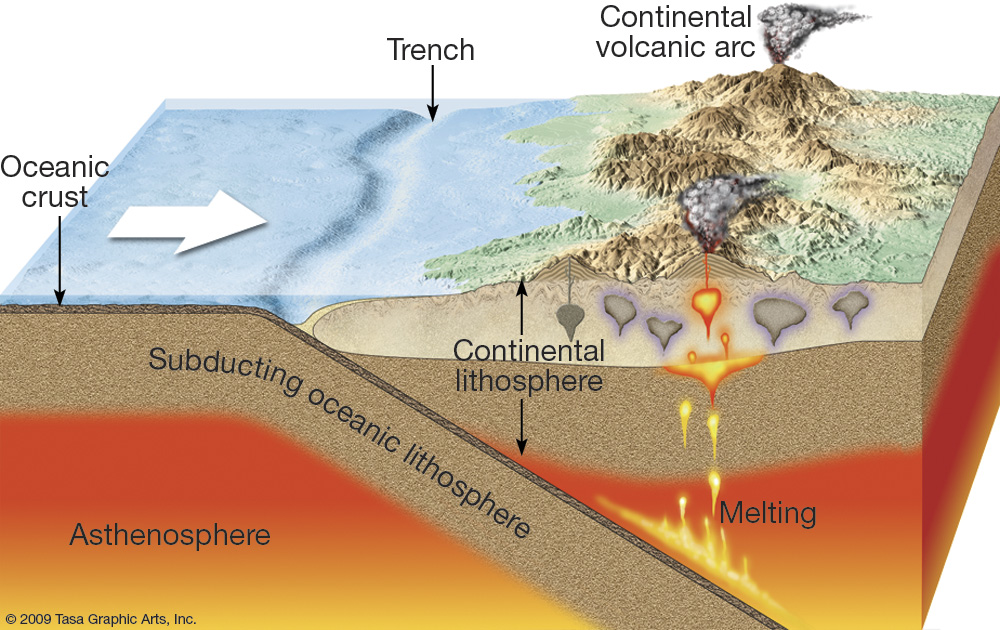 What Is Created At Transform Plate Boundaries